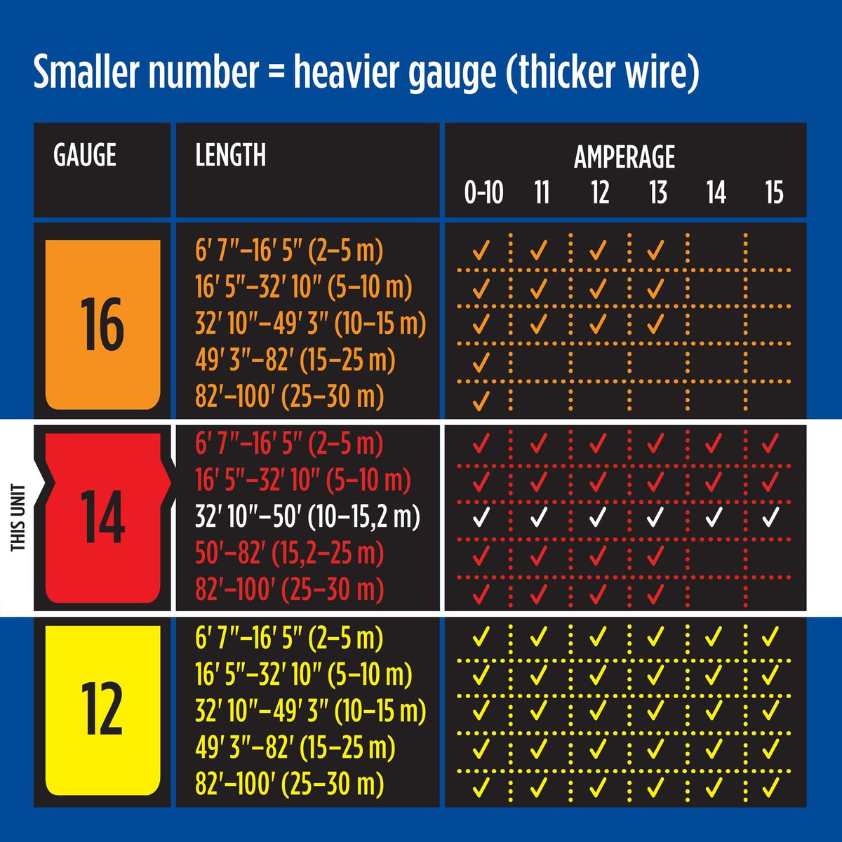 14/3 SJTW Weather-Guard Extension Cord, 50-ft R1Y6 - product image 3