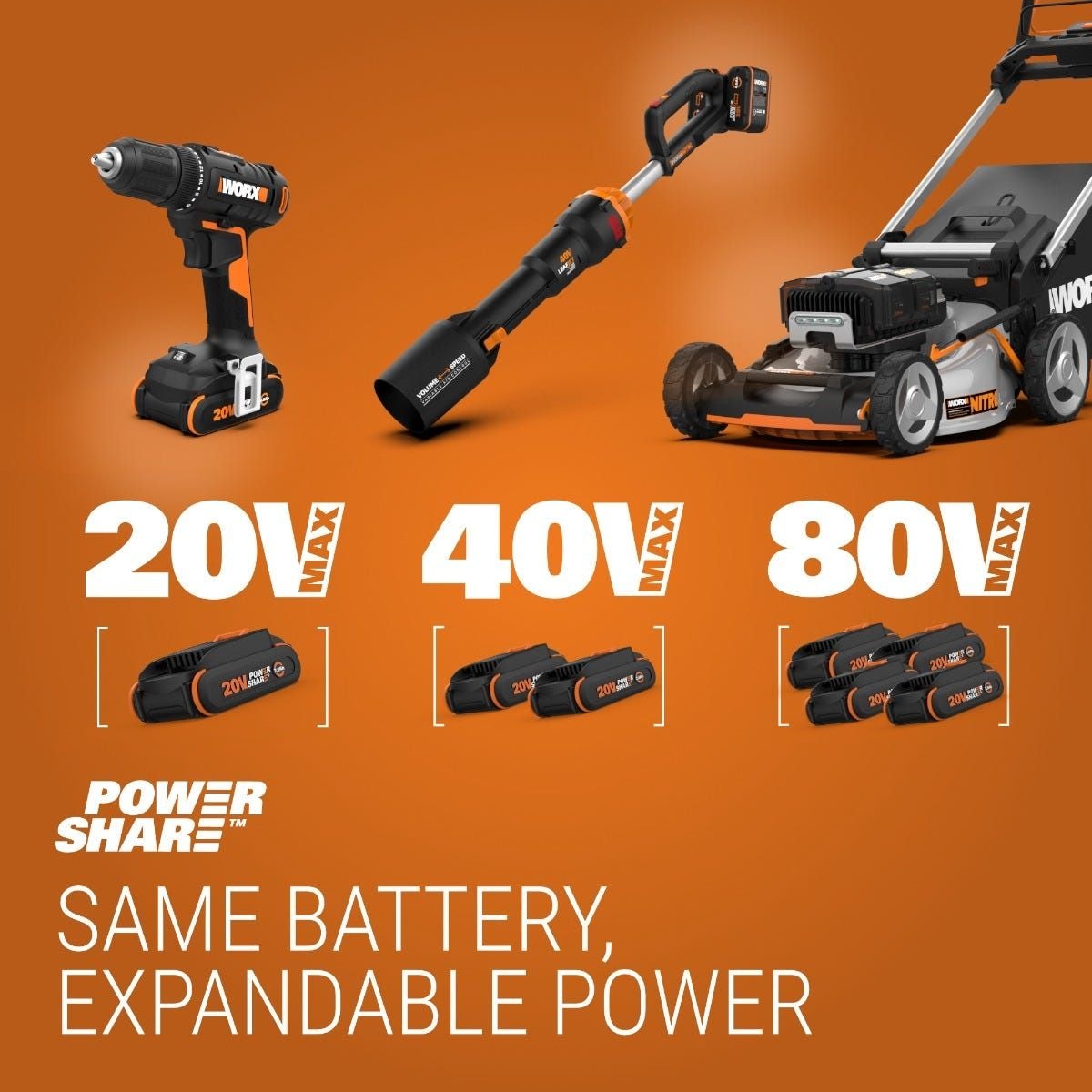 Cordless 3-Speed Jobsite Blower, 160-mph (Tool Only) O5Z5 - product image 2