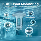 HydroComm Pro Water Analyzer C4P4 - product image 3