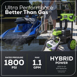 60V 1800PSI 1.2GPM Hybrid AC/DC Pressure Washer, Tool Only B6P1 - product image 8