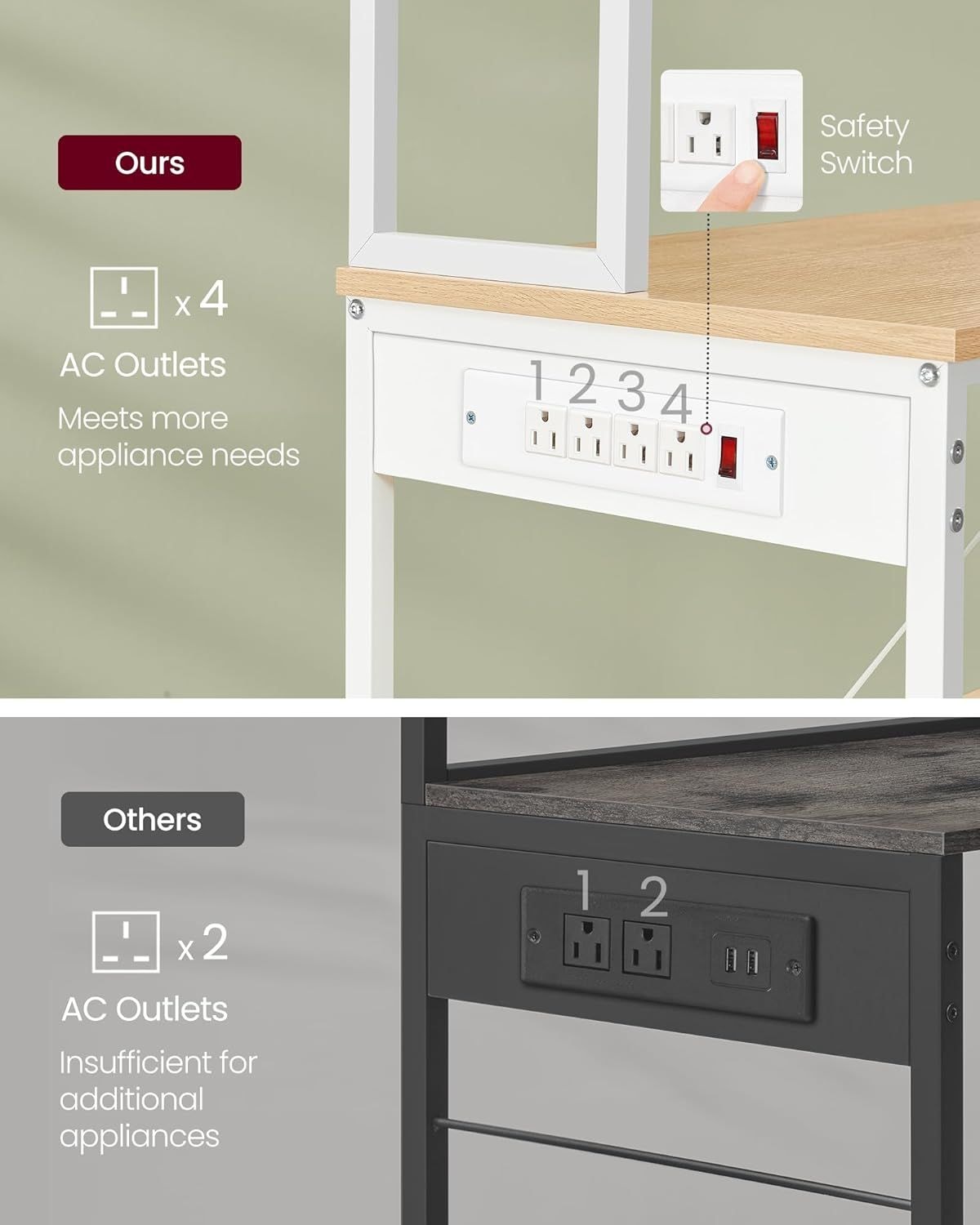 Home Oak/White Baker's Rack with 4 AC Outlets E4Y0 - product image 6